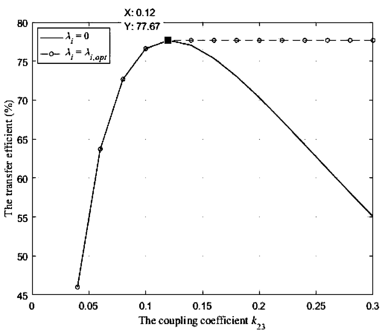 Single-relay wireless energy transmission system parameter design method