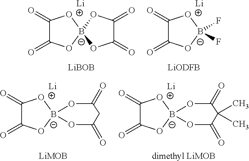 Electrolyte additives for lithium sulfur rechargeable batteries