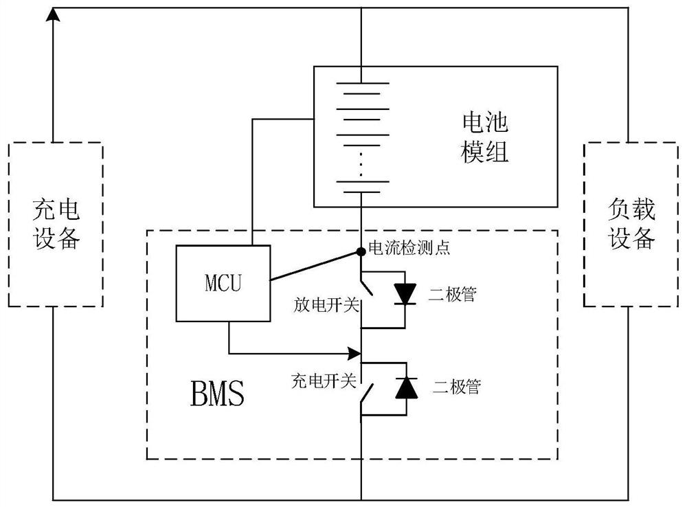 Parallel battery pack control method and system, electronic equipment and vehicle