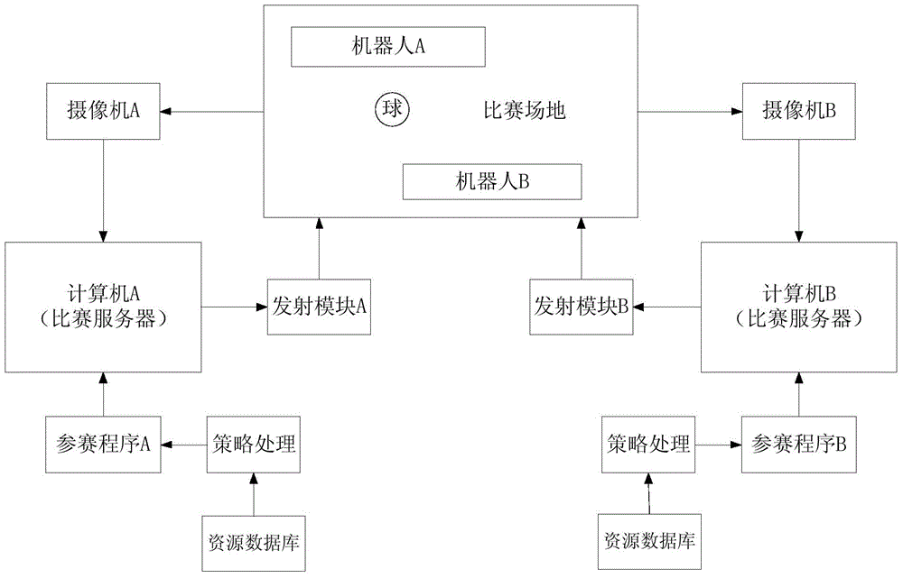 Strategy regulatory module of global vision soccer robot decision-making subsystem and method thereof