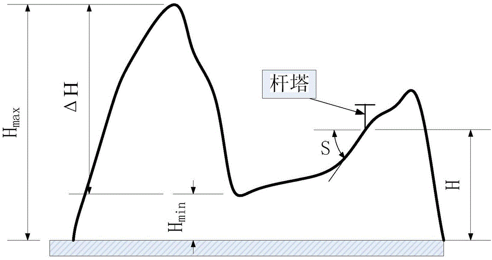 Power transmission line tower lightning strike risk evaluation method based on data mining technology