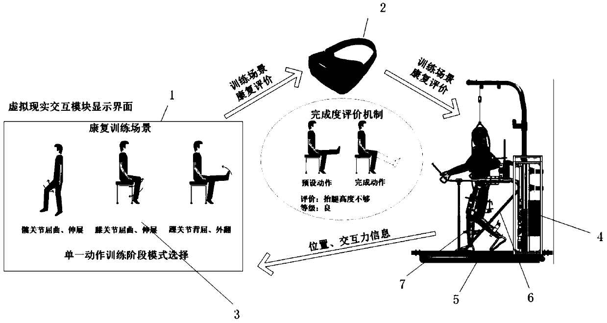 Multi-stage lower limb training system and method utilizing muscle synergistic effect