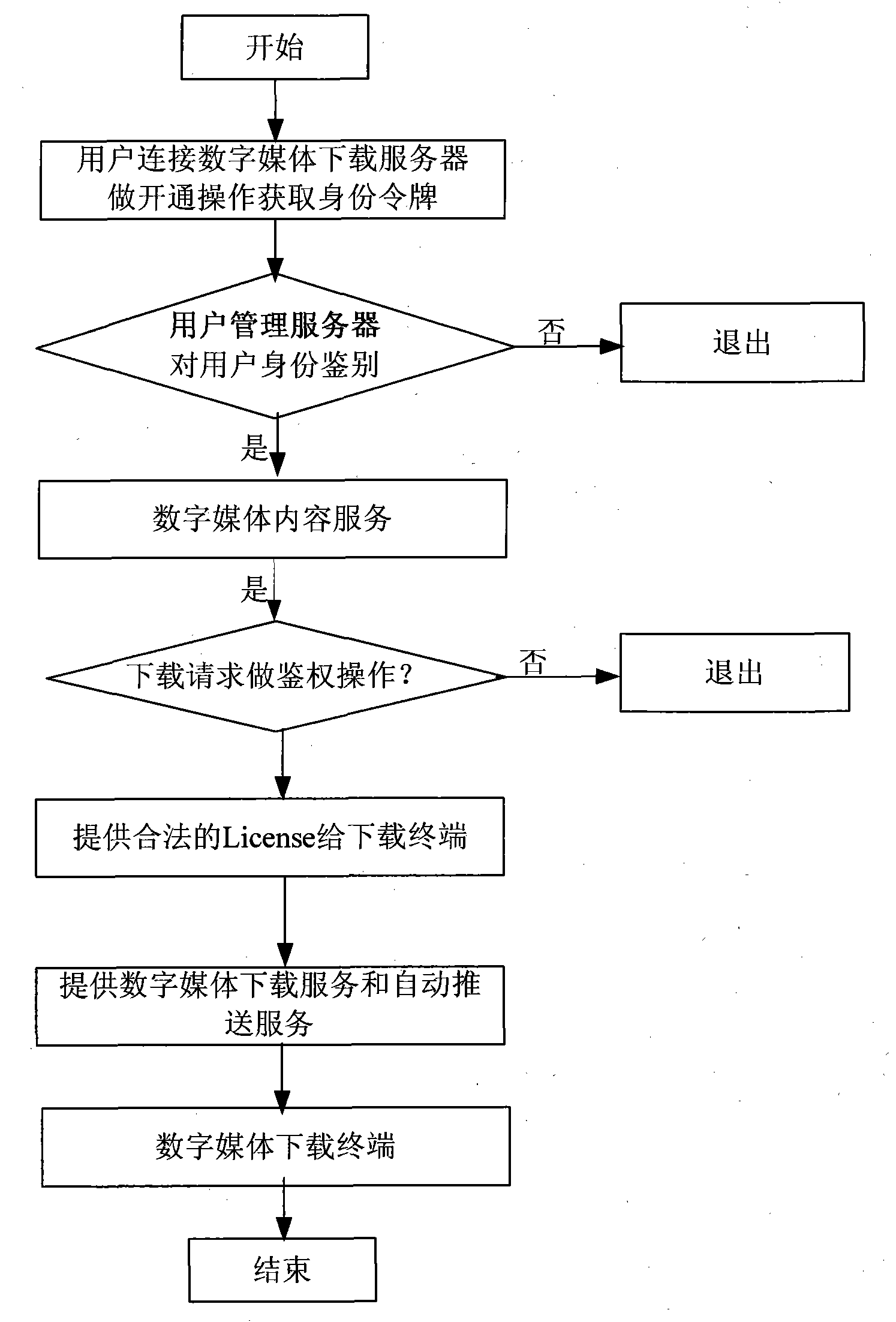 Method for downloading digital media information