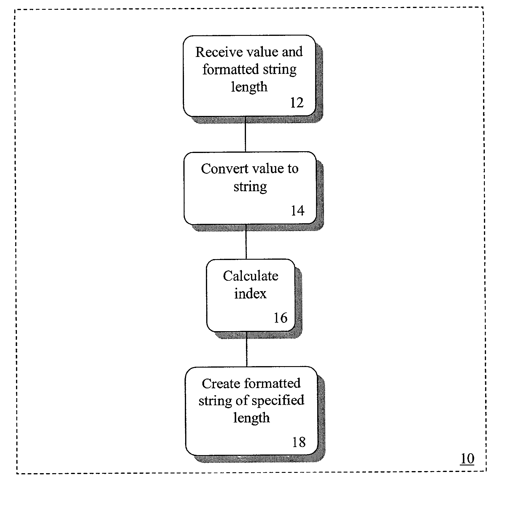 Method of formatting values in a fixed number of spaces using the java programming language