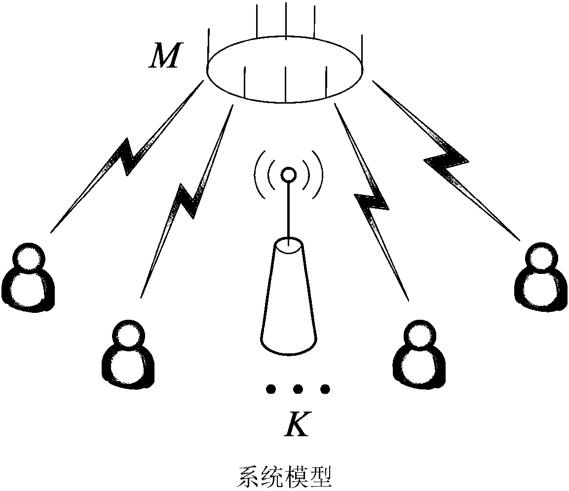 Energy efficiency resource allocation method based on dynamic interference updating