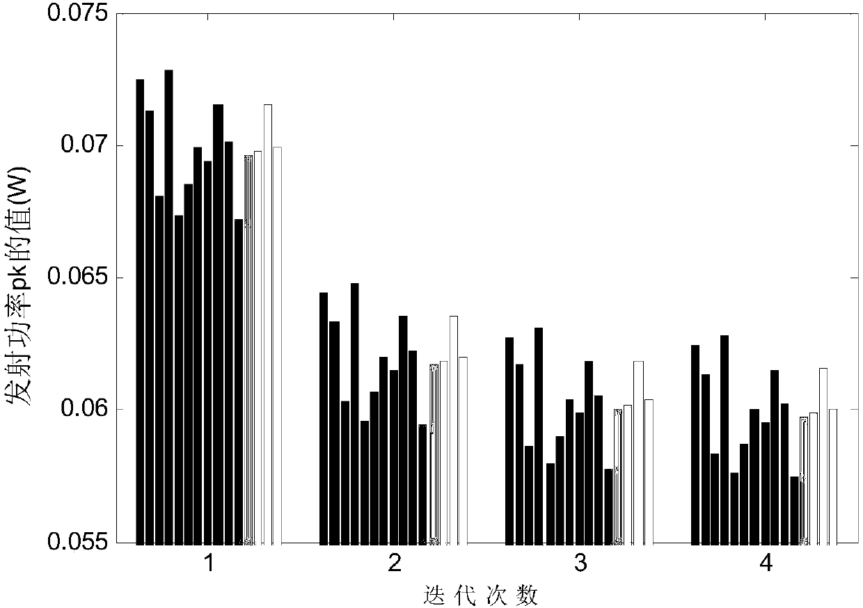 Energy efficiency resource allocation method based on dynamic interference updating