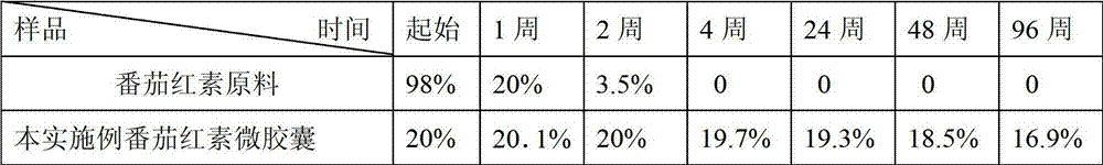 Method for preparing lycoypene microcapsule