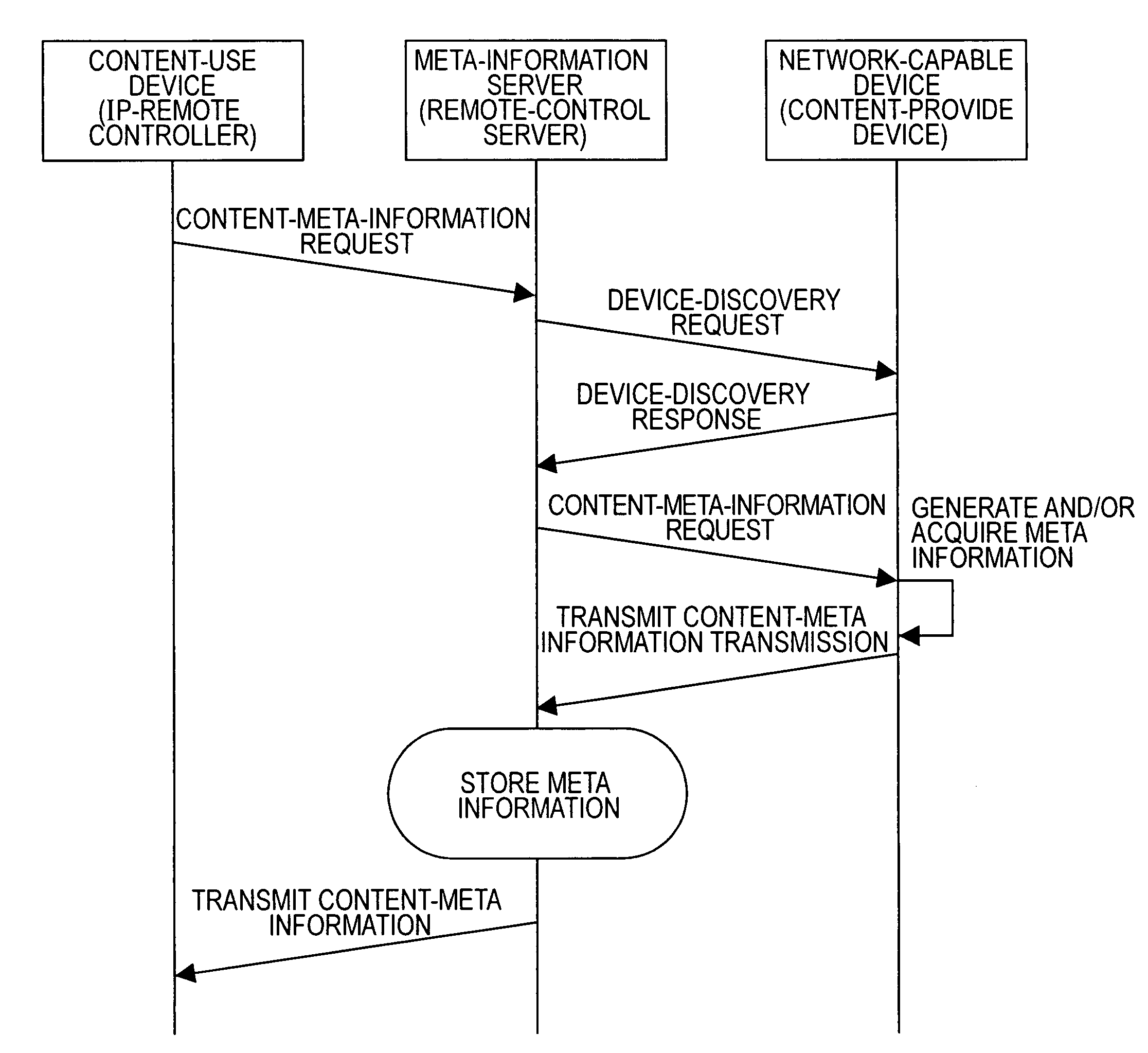 Content-information management system, content-information management apparatus, content-information management method, and computer program