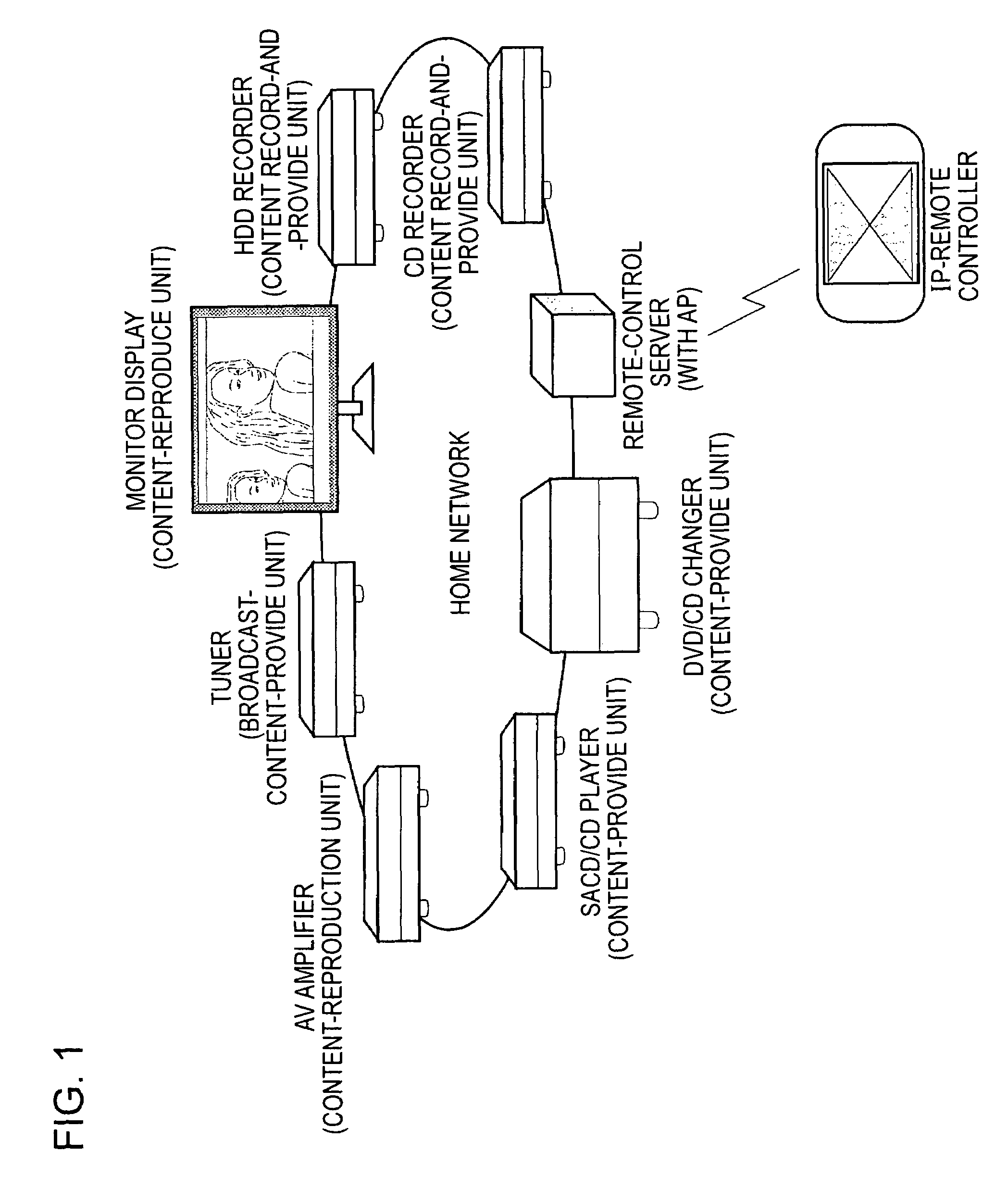 Content-information management system, content-information management apparatus, content-information management method, and computer program