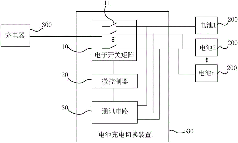 Battery charging switching device, charging system and charging switching control method and device