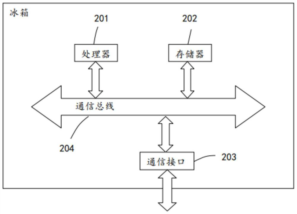 Vacuum fresh-keeping refrigerator pressure value control method, refrigerator and storage medium