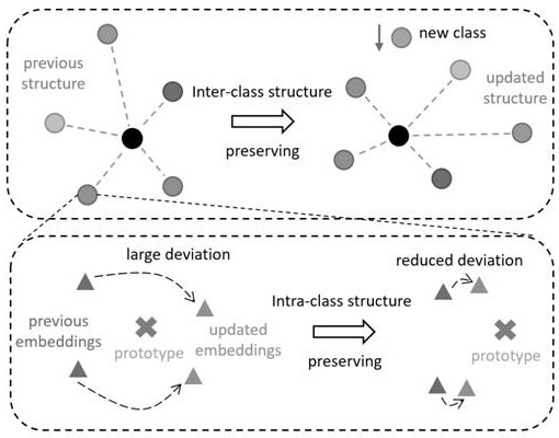 Image semantic segmentation network continuous learning method, system, device and storage medium