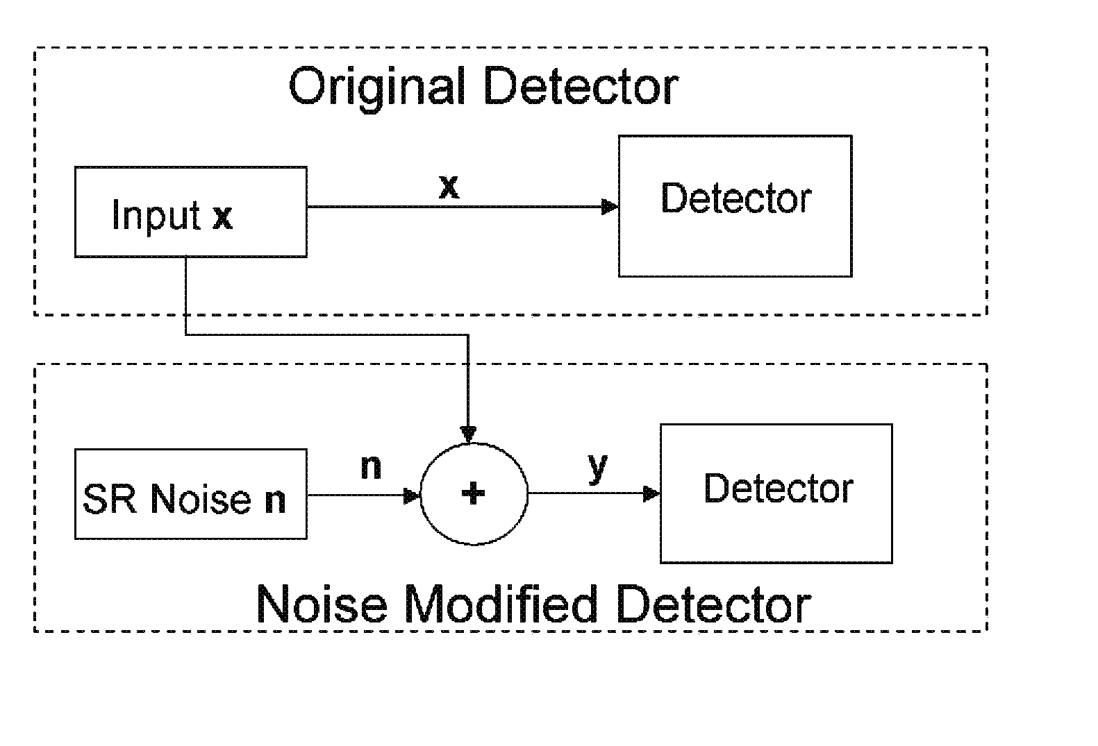 Optimized Stochastic Resonance Method for Signal Detection and Image Processing