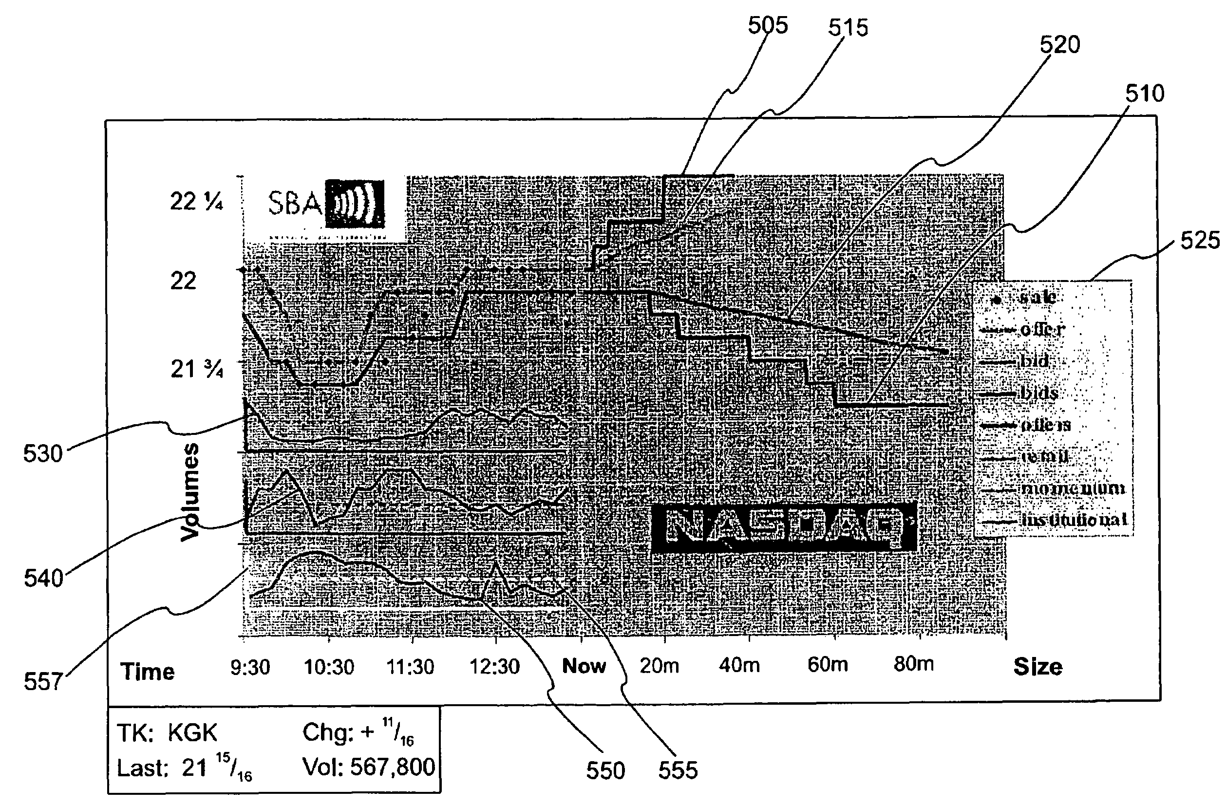 System and method for displaying market information