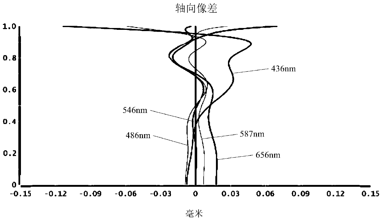 Shooting optical lens