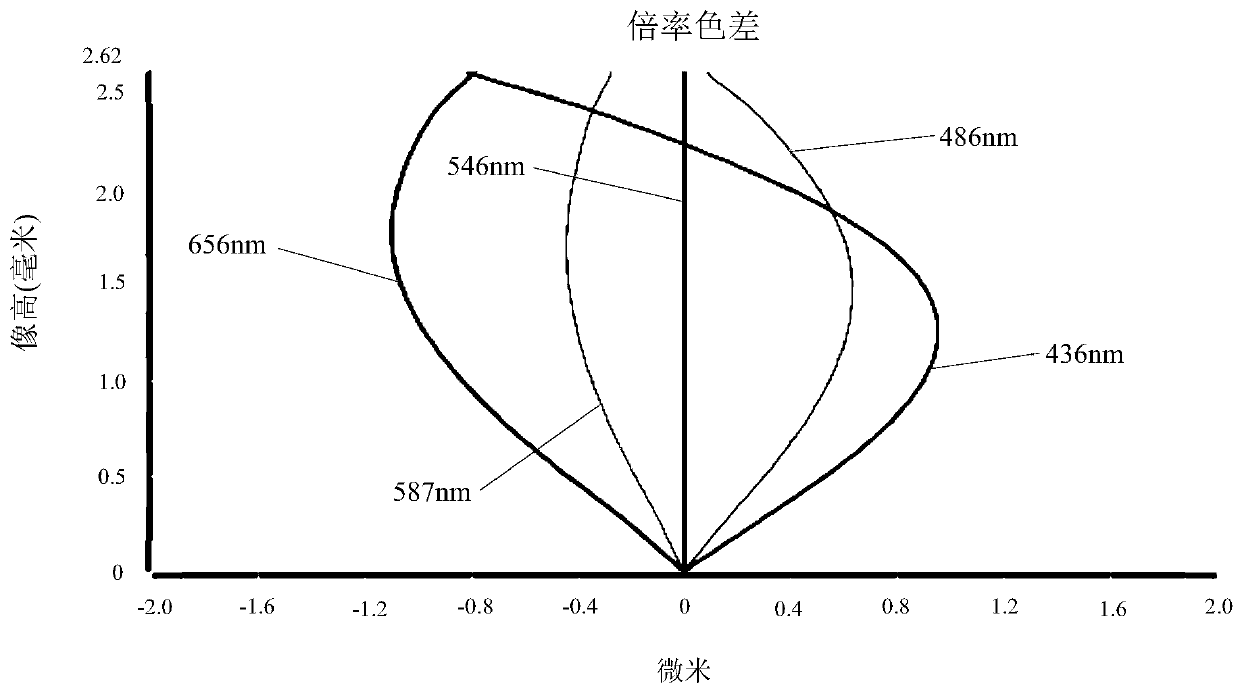 Shooting optical lens