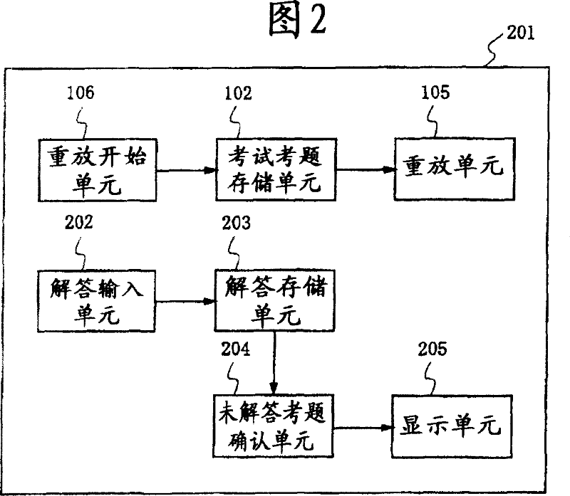 Individual test execution device