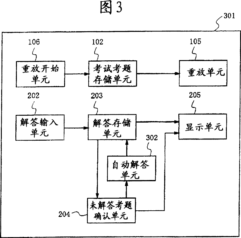 Individual test execution device