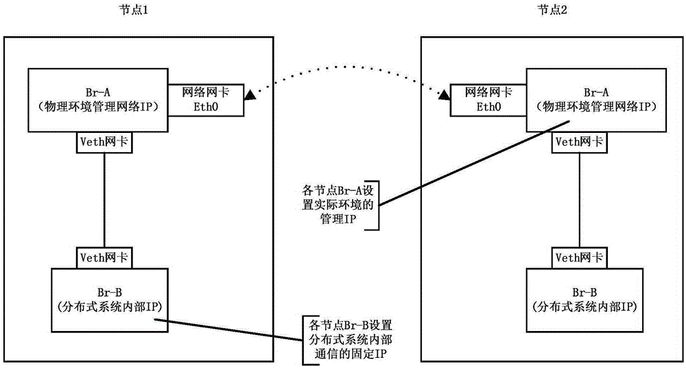 Node network configuration method suitable for distributed system