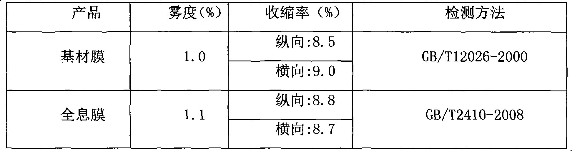 Holographic mold-pressing contraction substrate film and manufacturing method thereof