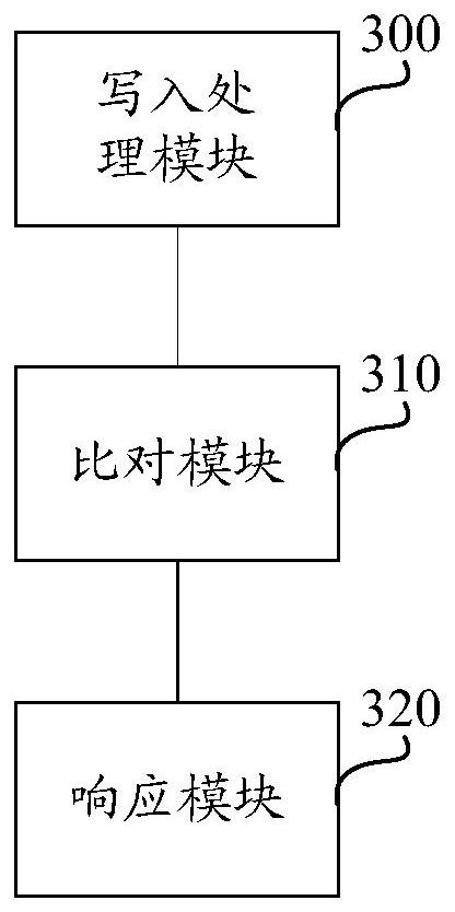 Data reading and writing method and device based on distributed consensus protocol