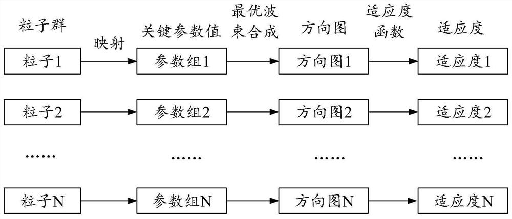 Distance ambiguity suppression method based on particle swarm optimization and optimal beam forming method