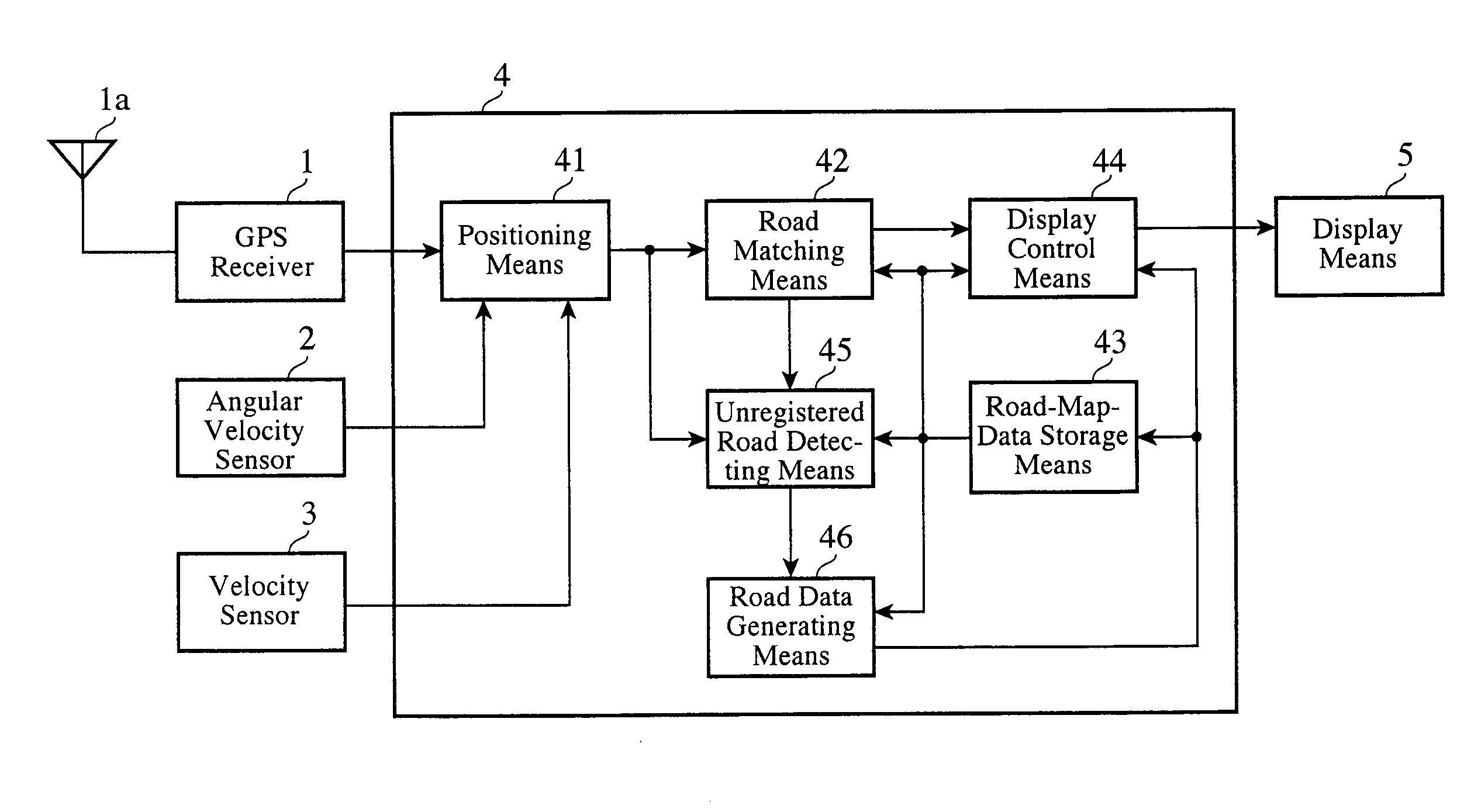 Navigation apparatus