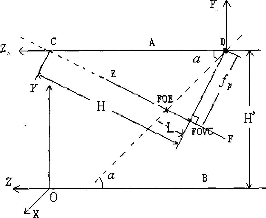 Attitude parameter evaluation method for unmanned vehicle independent landing based on visual information