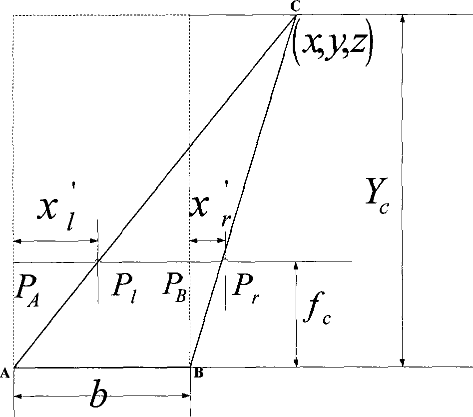 Attitude parameter evaluation method for unmanned vehicle independent landing based on visual information