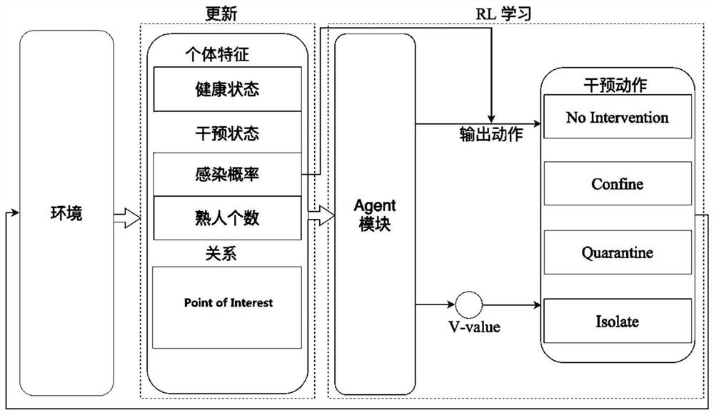 Individual movement intervention infectious disease prevention and control method and system