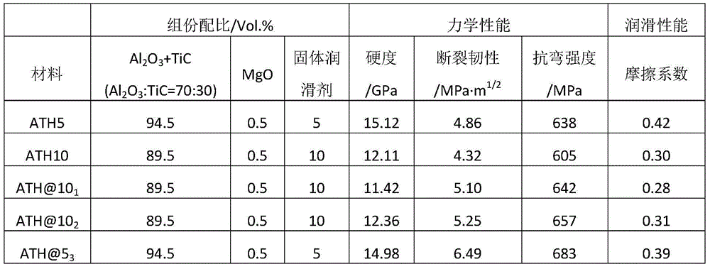 Preparation method of spherical nano silica-coated hexagonal boron nitride composite powder