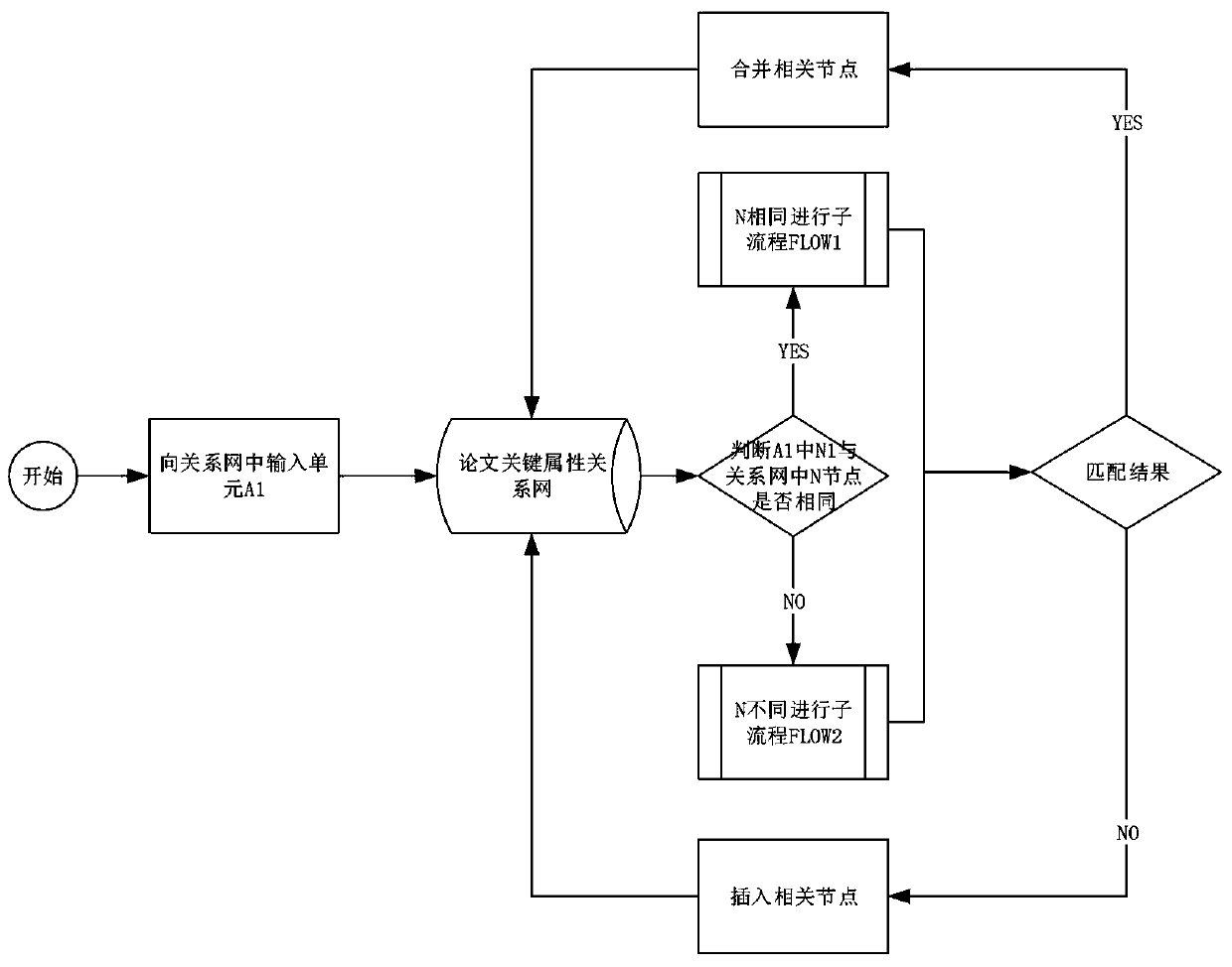 Author disambiguation method based on paper key attribute network