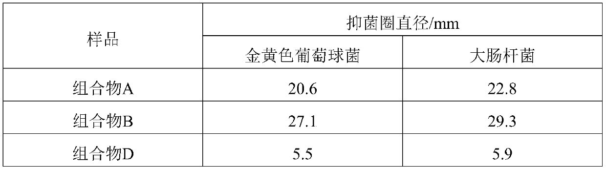 Temperature-sensitive composition for treating periodontal diseases and preparation method of temperature-sensitive composition