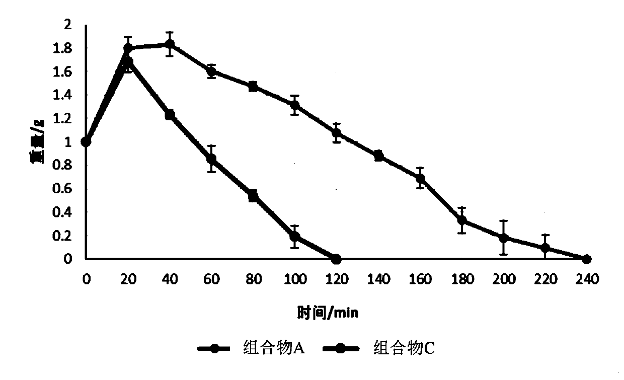 Temperature-sensitive composition for treating periodontal diseases and preparation method of temperature-sensitive composition