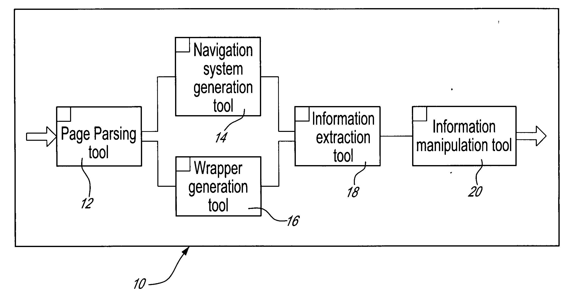 Method and system for locating information in the invisible or deep world wide web