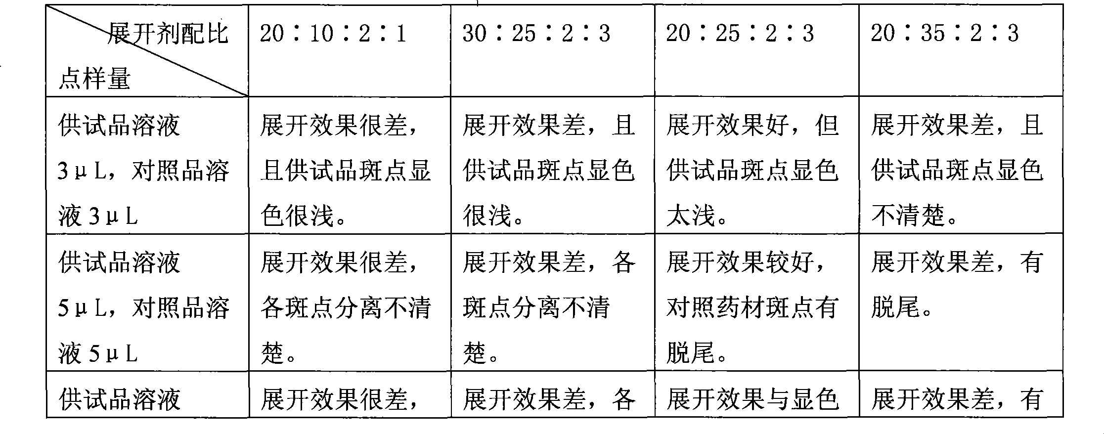 Traditional Chinese medicine composition for treating wean sphagitis and preparation method and quality control method thereof