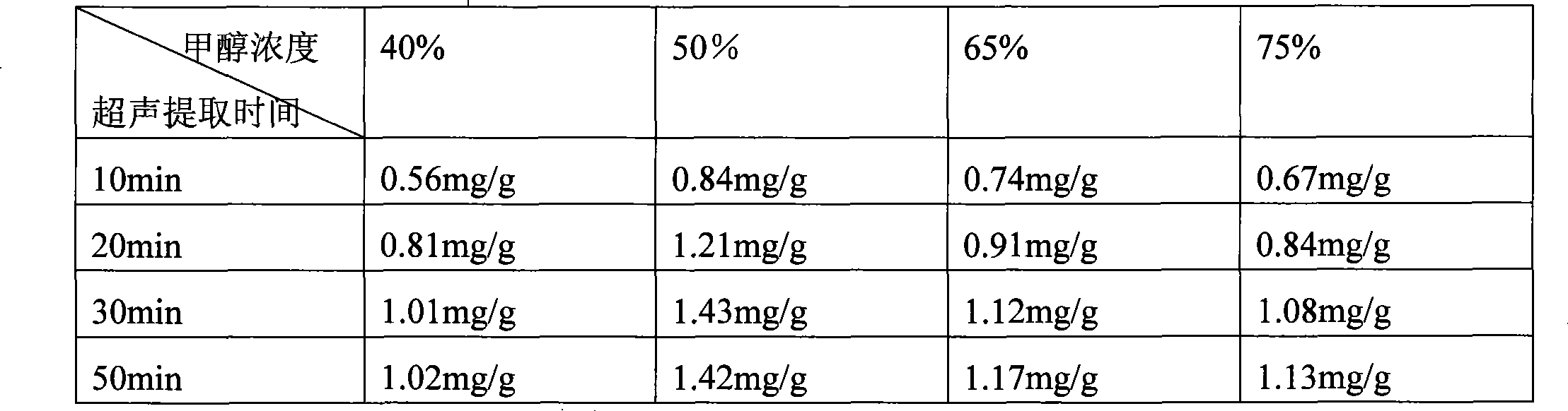 Traditional Chinese medicine composition for treating wean sphagitis and preparation method and quality control method thereof