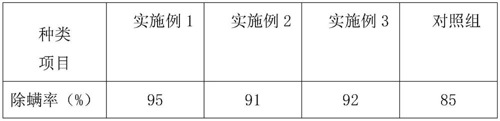 Mite-removing cleaning wet tissue and preparation method thereof