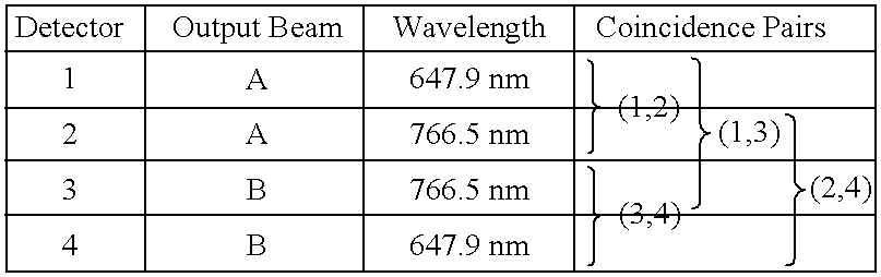 Quantum channel for the transmission of information