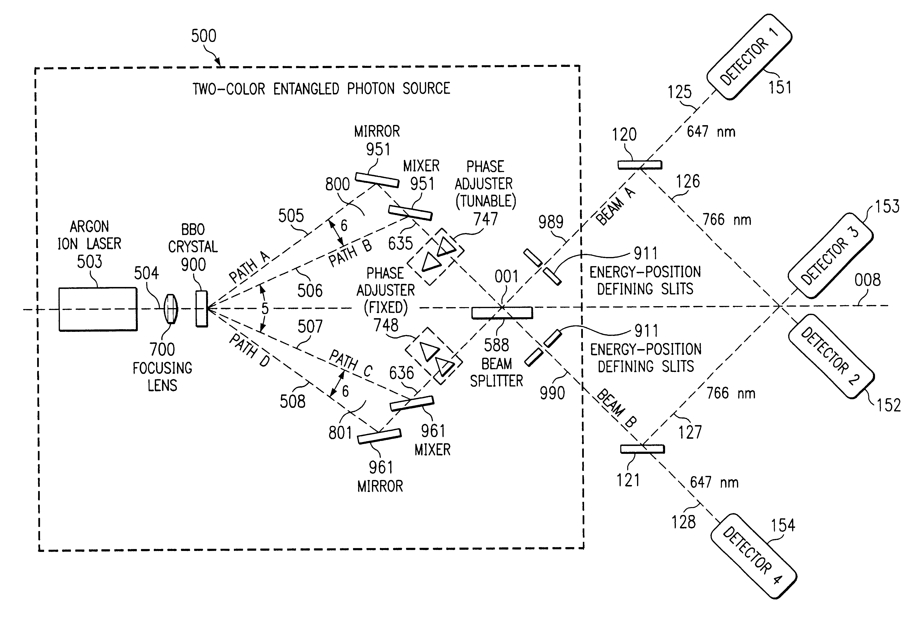 Quantum channel for the transmission of information