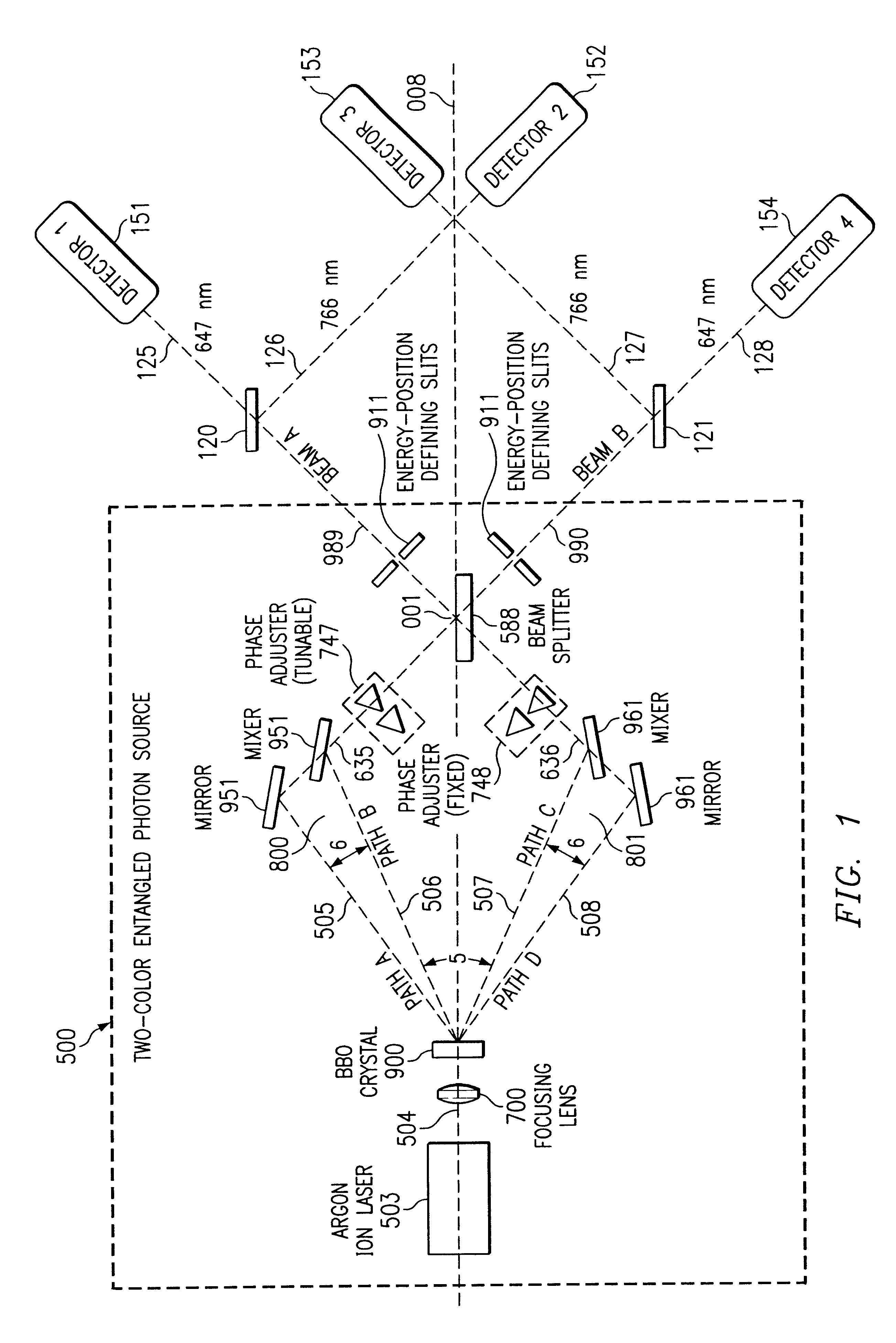 Quantum channel for the transmission of information