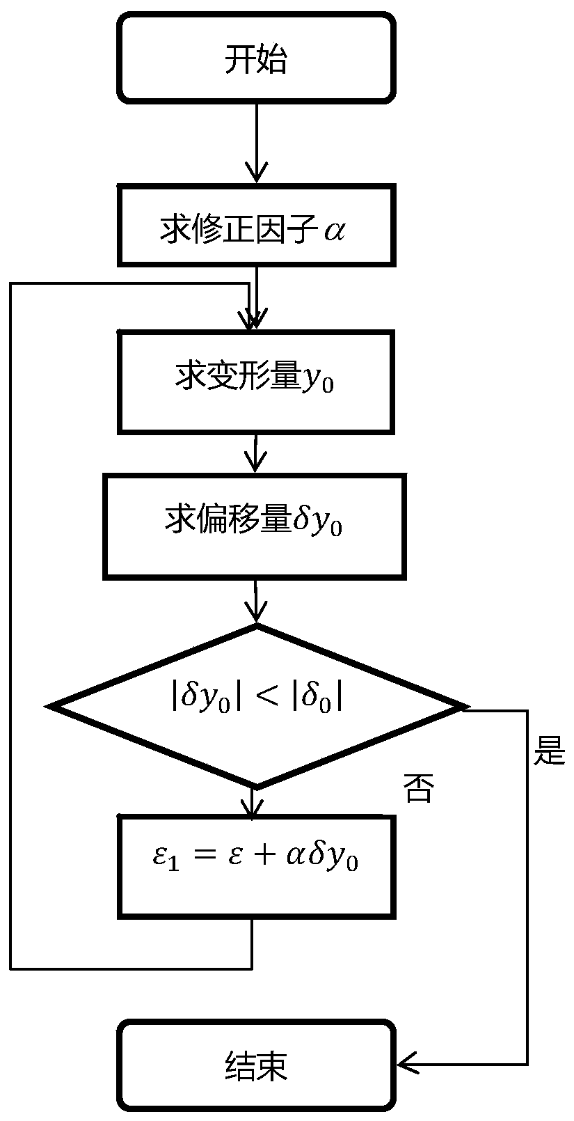 A Subway Tunnel Settlement and Deformation Monitoring Method Based on Adaptive Quadratic Integral