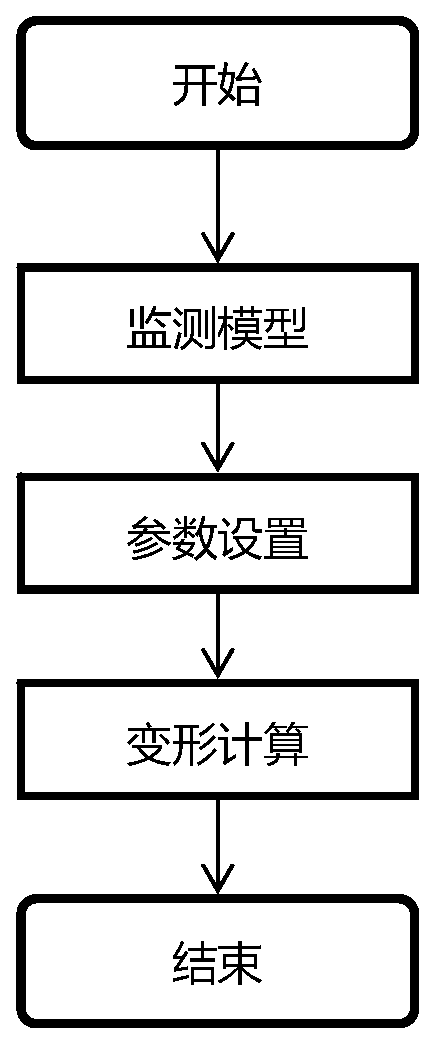 A Subway Tunnel Settlement and Deformation Monitoring Method Based on Adaptive Quadratic Integral