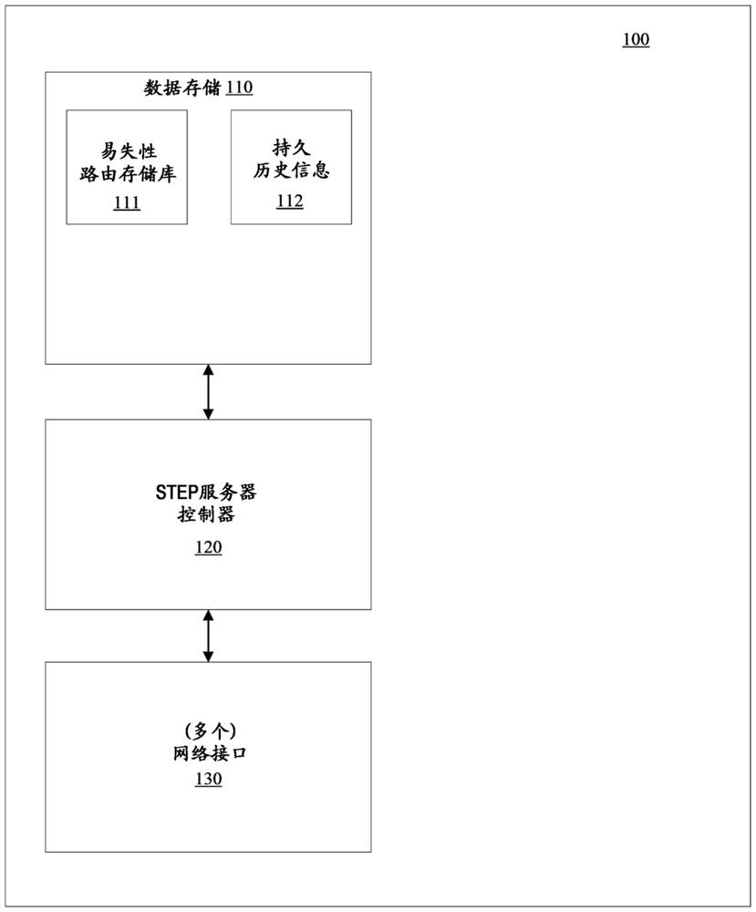 Routing using segment-based metrics