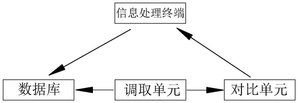 An evaluation method for intelligent ground-air heterogeneous multi-robot performance evaluation system