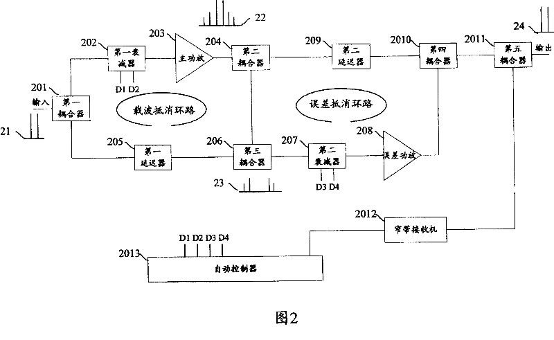 Linear power amplification distortion counteracting method