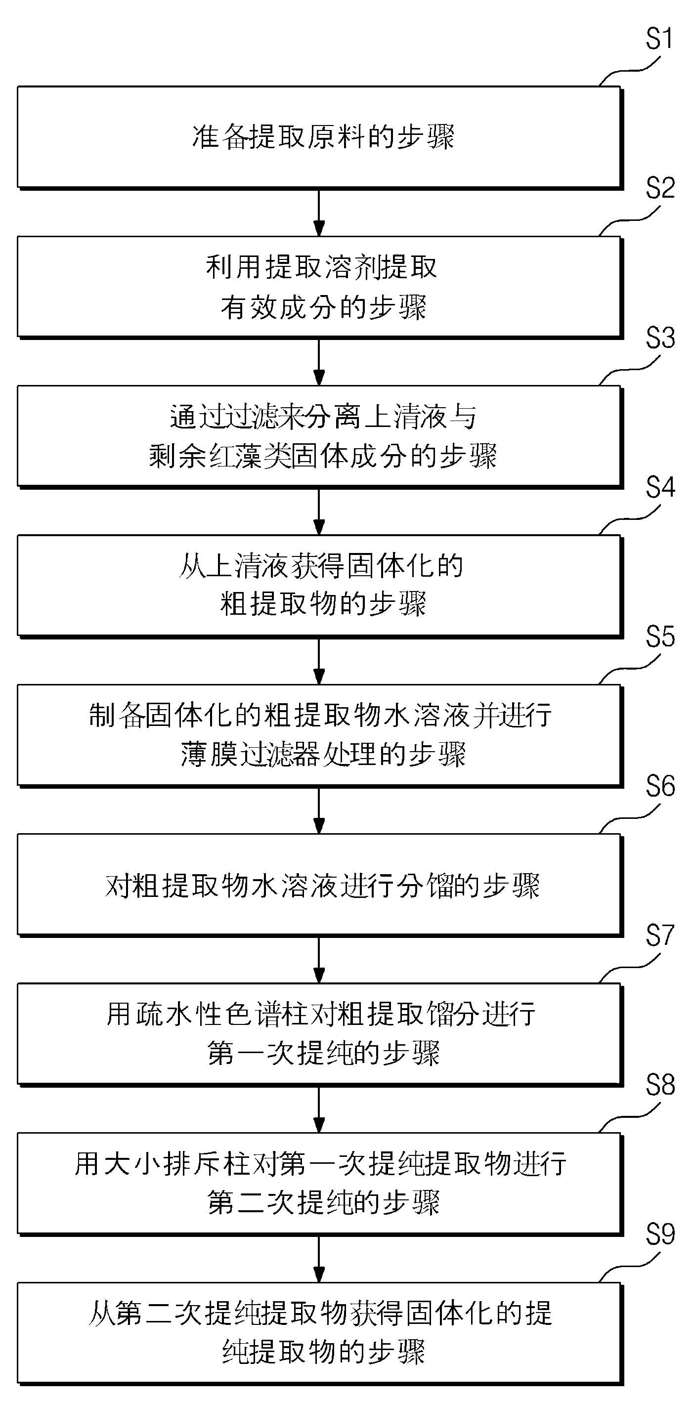 Method for preparing UV screening nontoxic extract from red algae, and nontoxic sunscreen using same