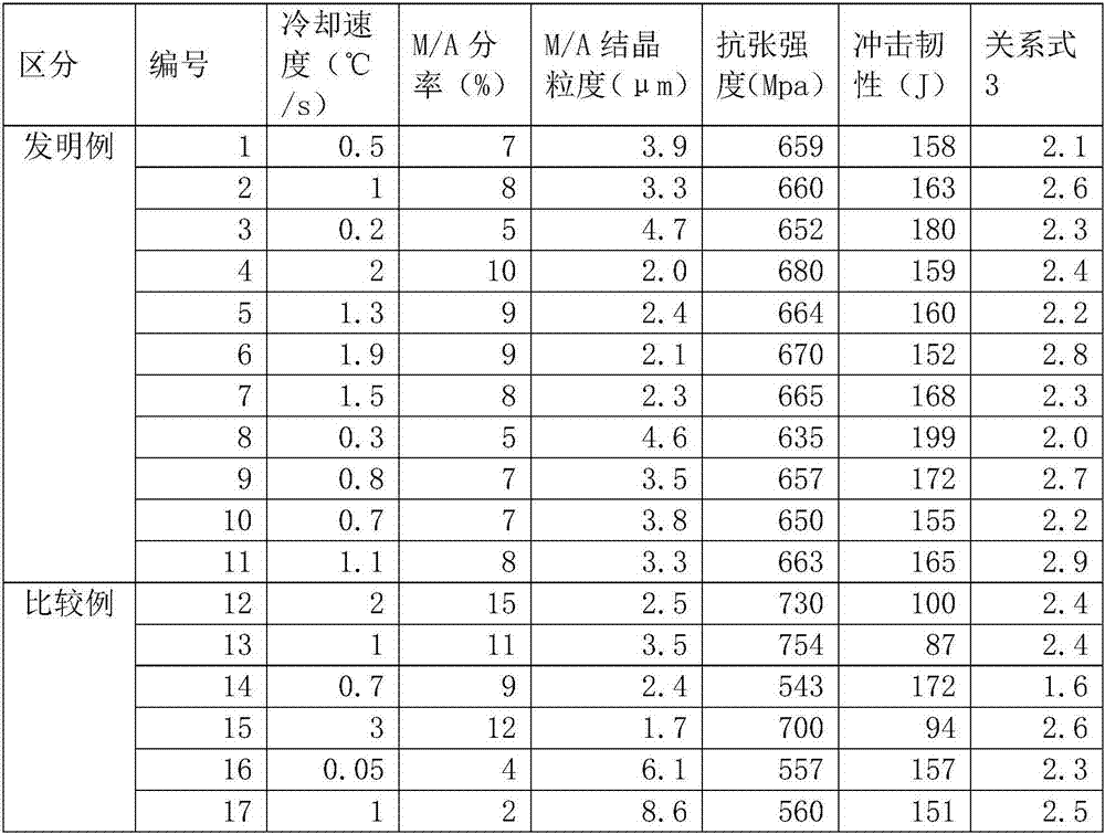 Wire rod having enhanced strength and impact toughness and preparation method for same