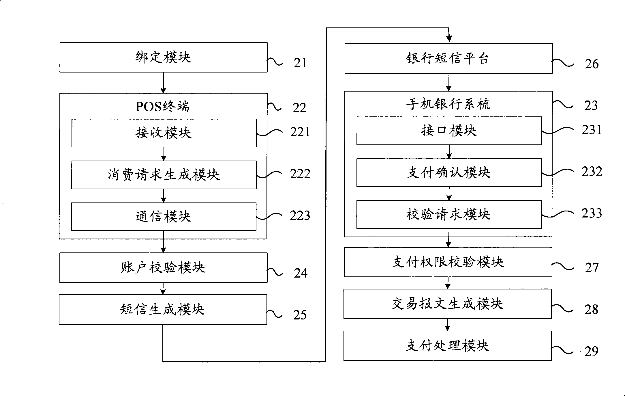 Method for processing mobile phones POS consumptive data and mobile phones POS consumption system