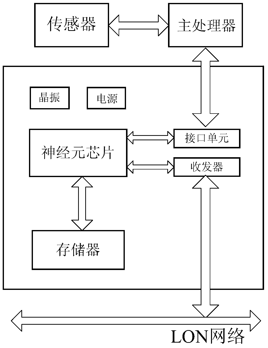 A locomotive reconnection communication device and control method